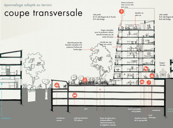 162 logements mixtes « Quartier de la Créativité et de la Connaissance” à Toulon